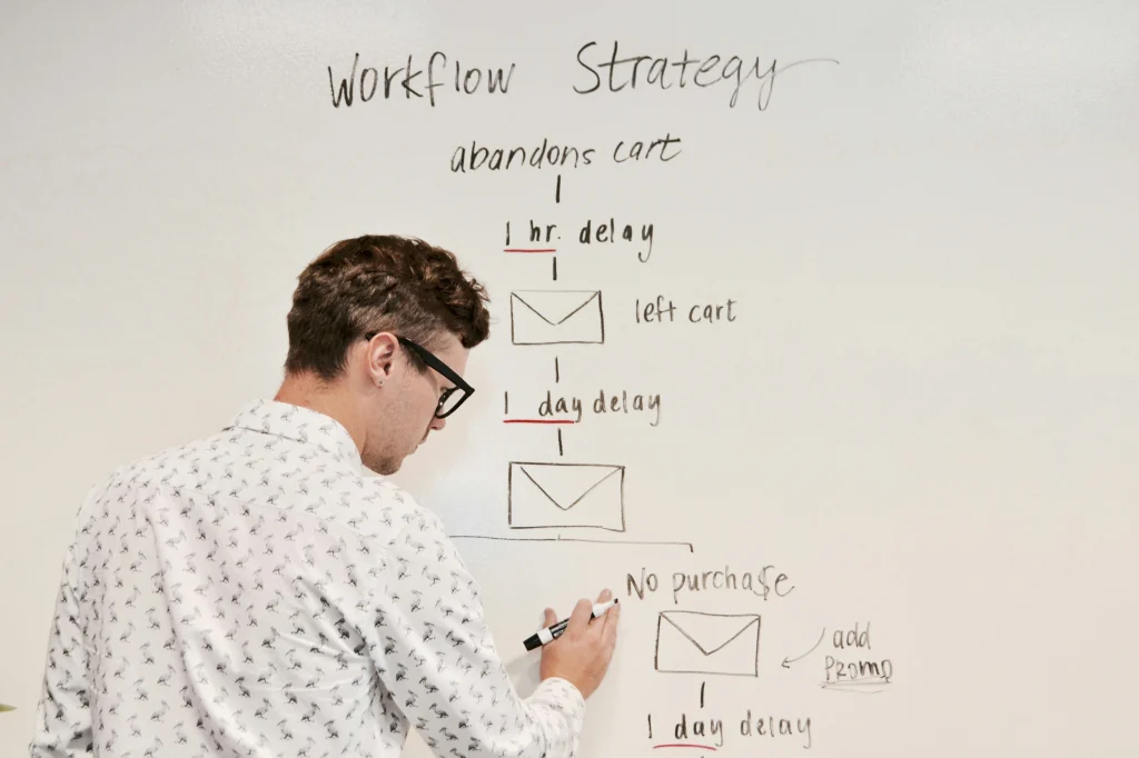 Leads and Sales